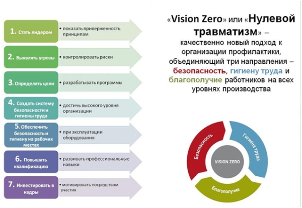Крок насустрач бяспецы